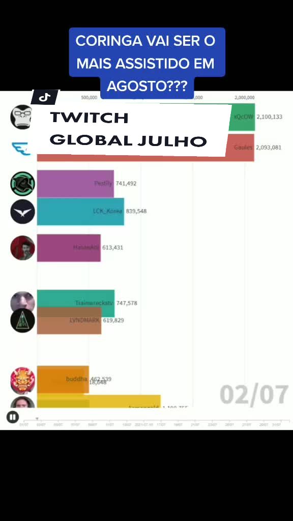 @ggame Streaming