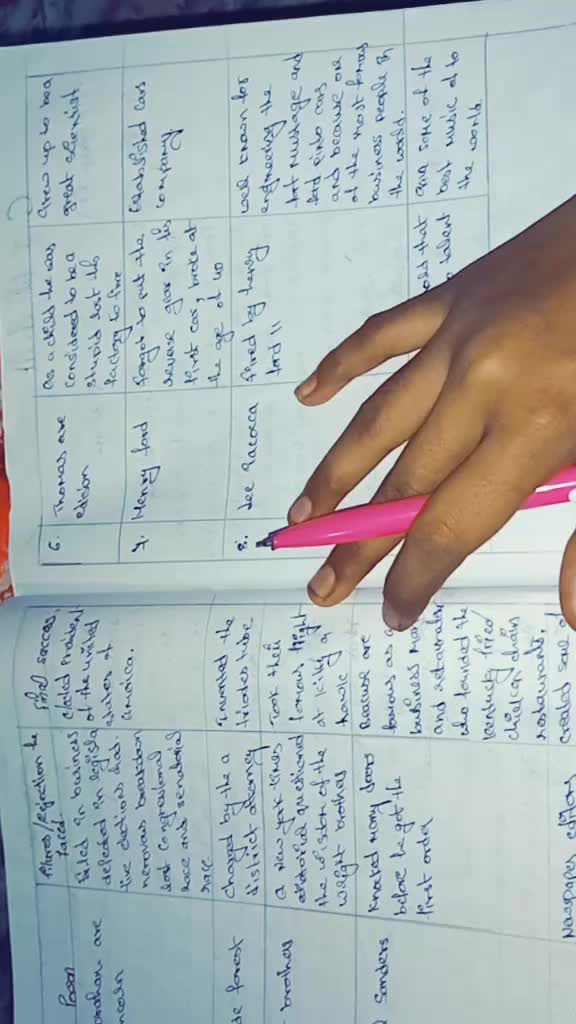 @scsreddy