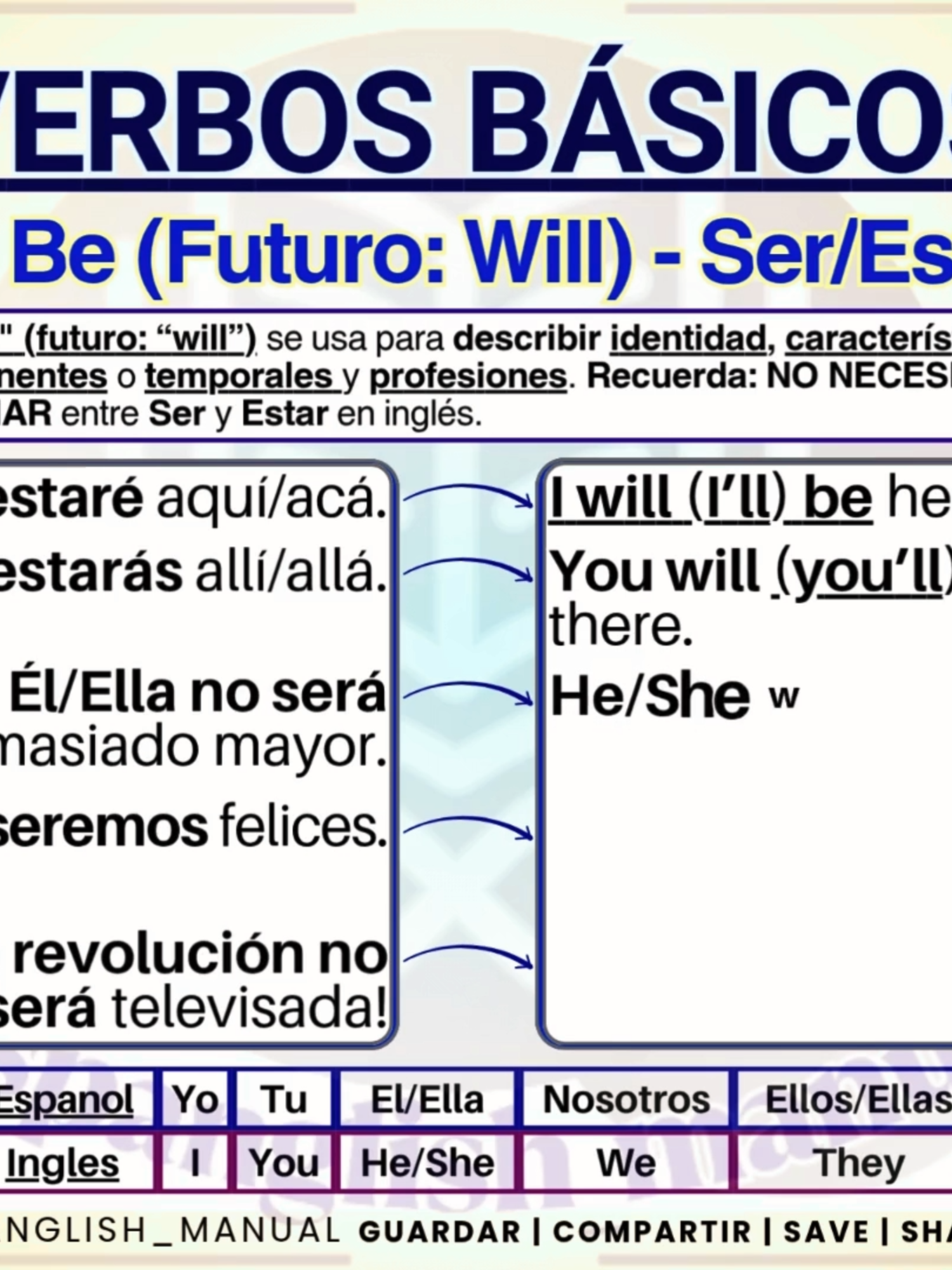 @&iexcl;Espa&ntilde;ol a Ingl&eacute;s! Aprende Hoy