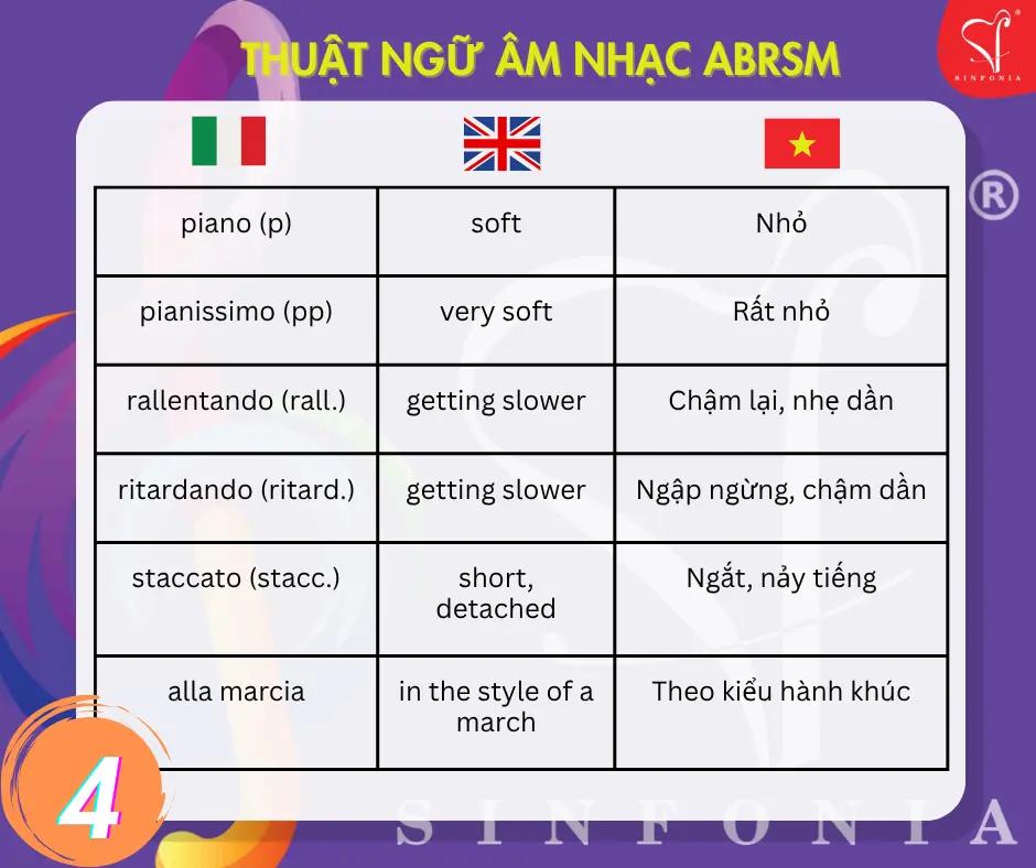 @Mr Vũ ABRSM
