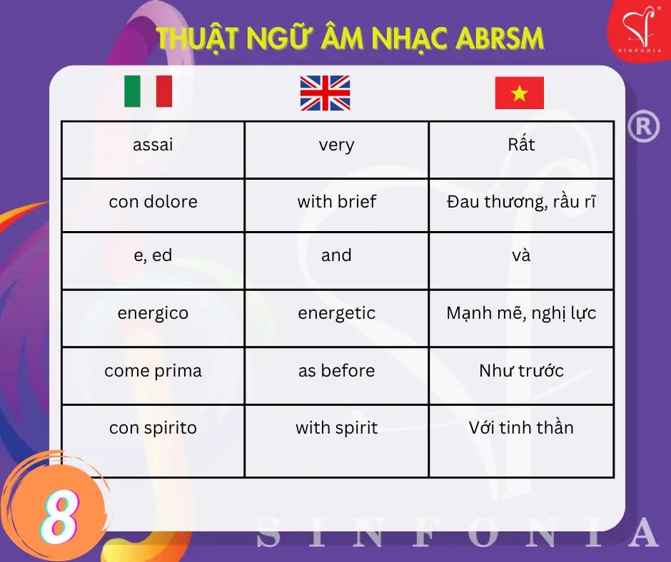 @Mr Vũ ABRSM