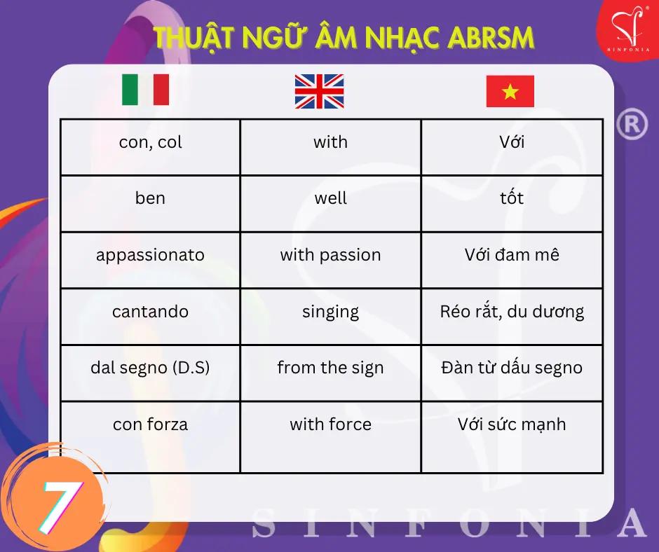 @Mr Vũ ABRSM