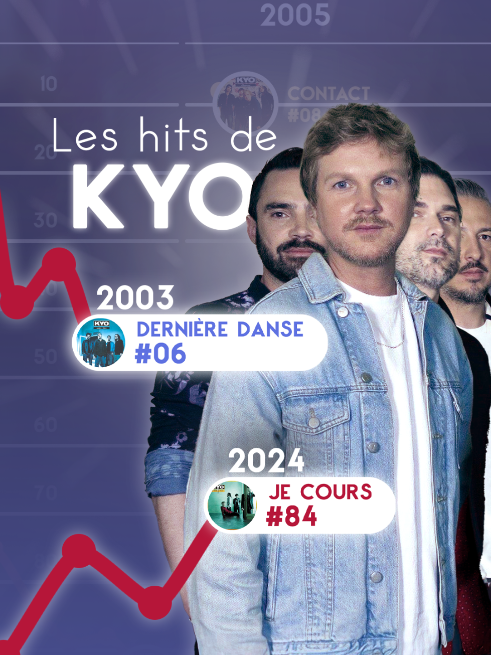 @ChartFR 📈