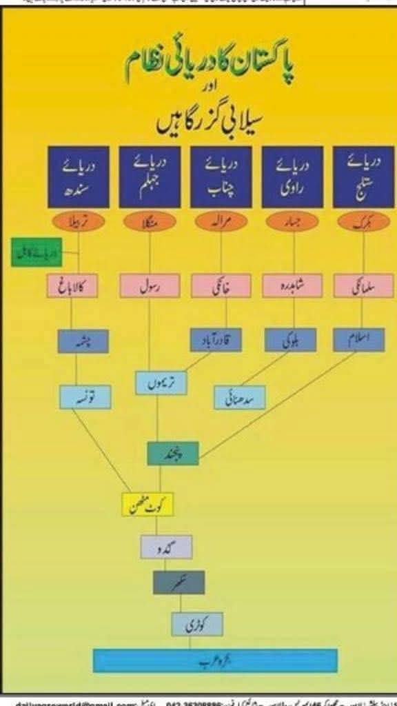 @Sakhi badshah 110