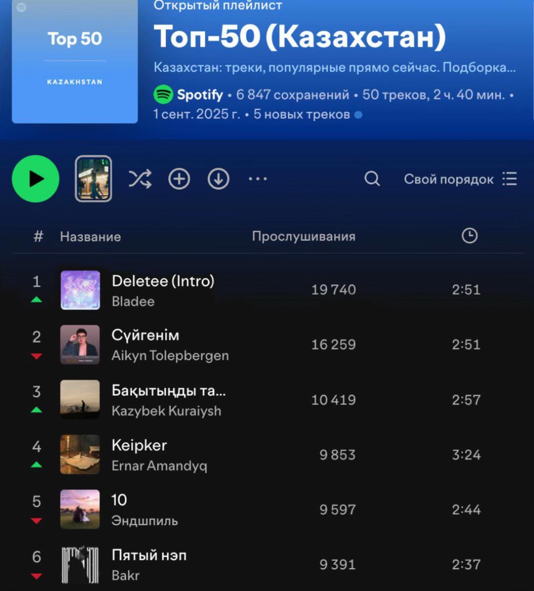 @дг сб қазақстан🇰🇿