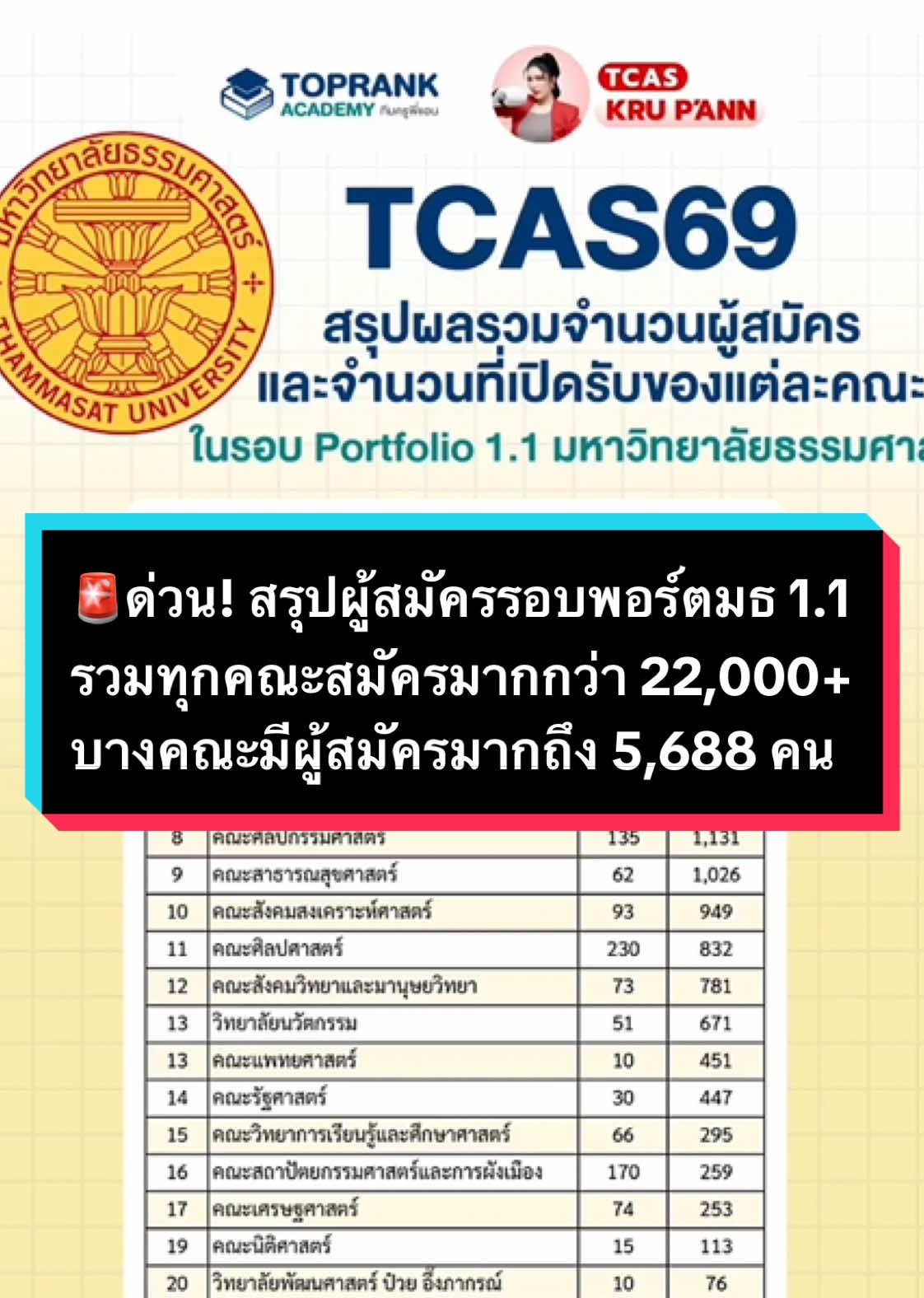 @กวดวิชา TopRank