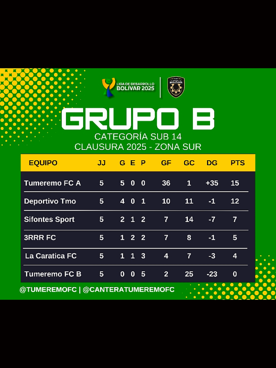 @Tumeremo FC