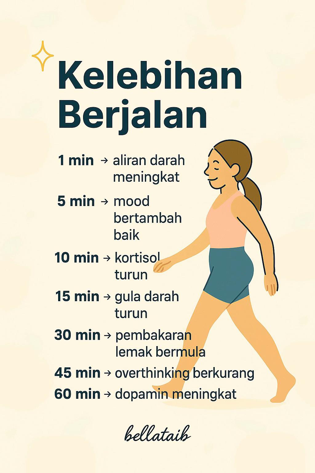 @Bella | Your Weight Loss Coach