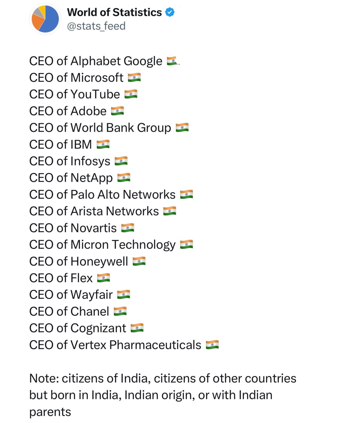 @we have the data