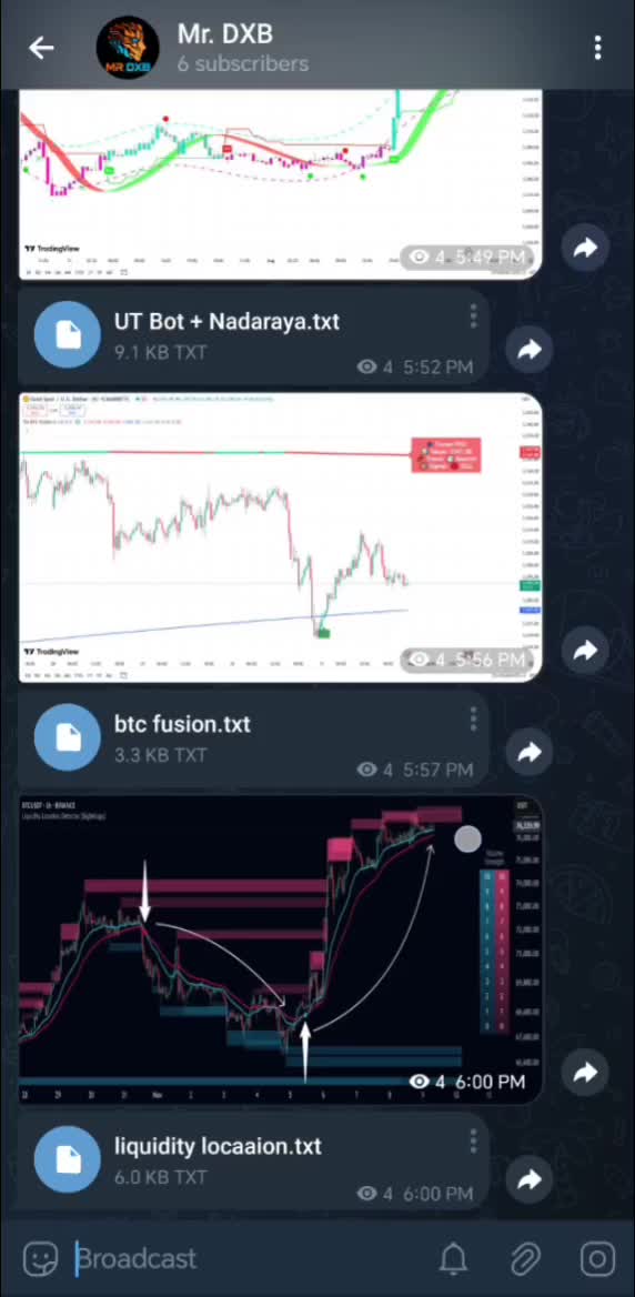@Ak tradingview indicators