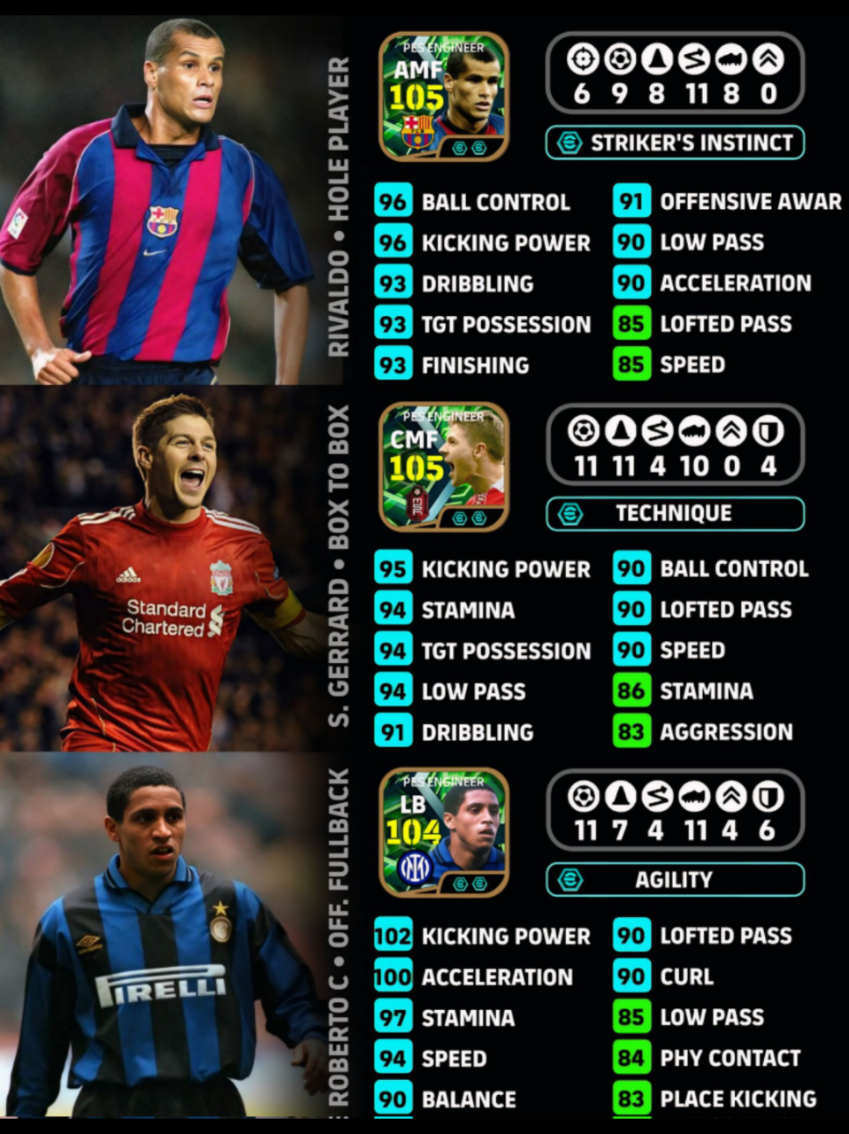 @phami7#PES