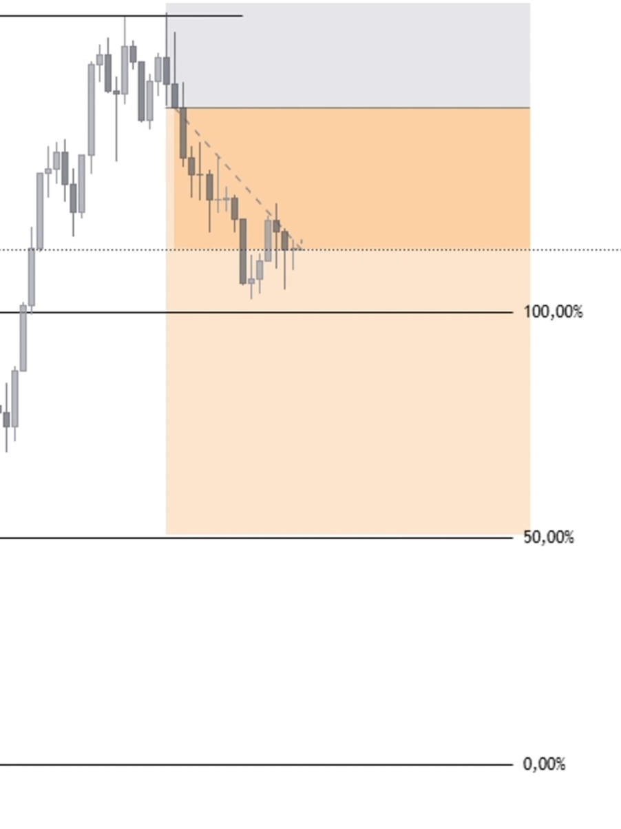 @Swiss Algo