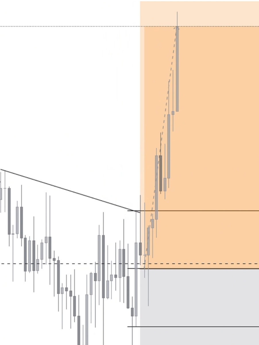 @Swiss Algo