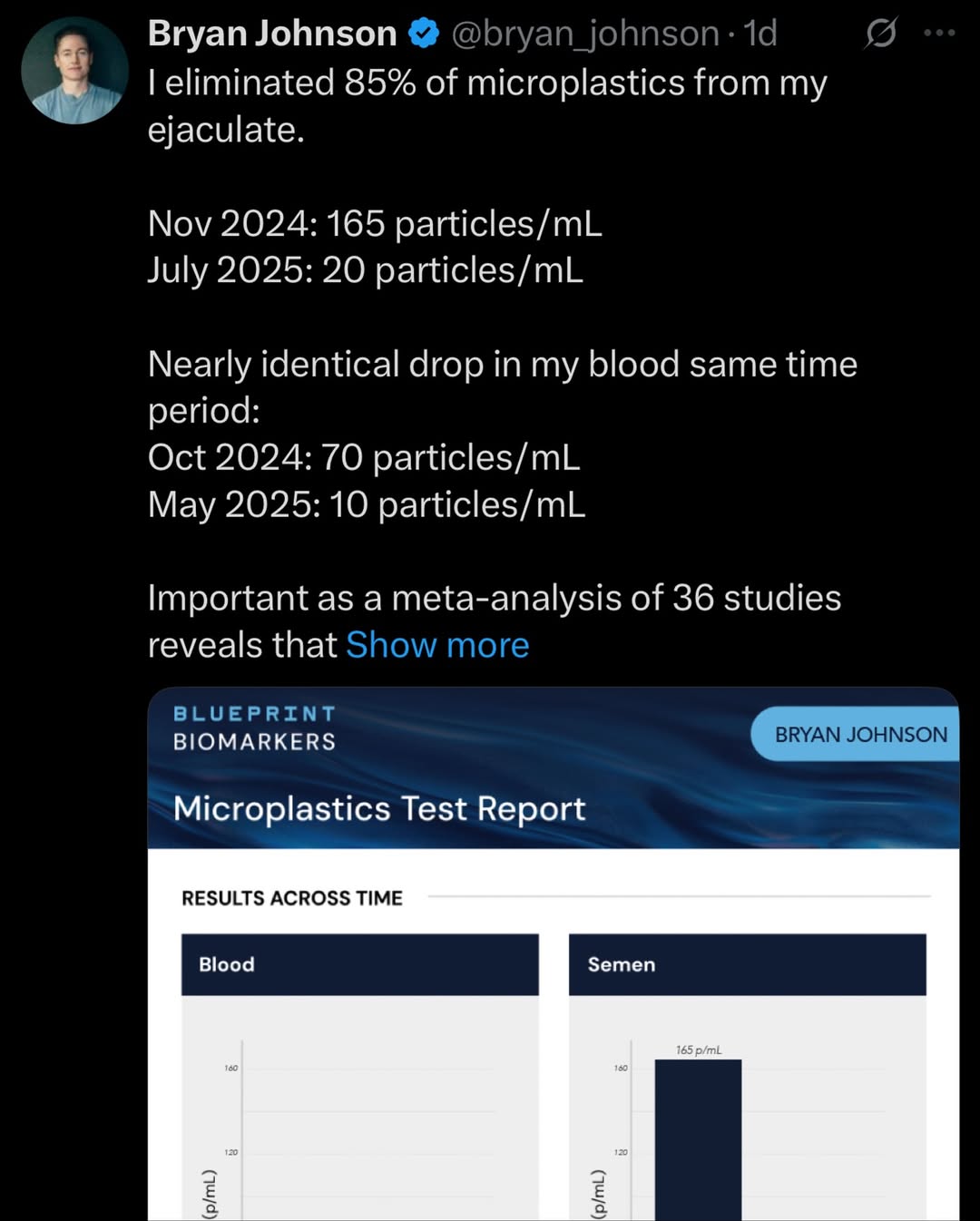 @we have the data