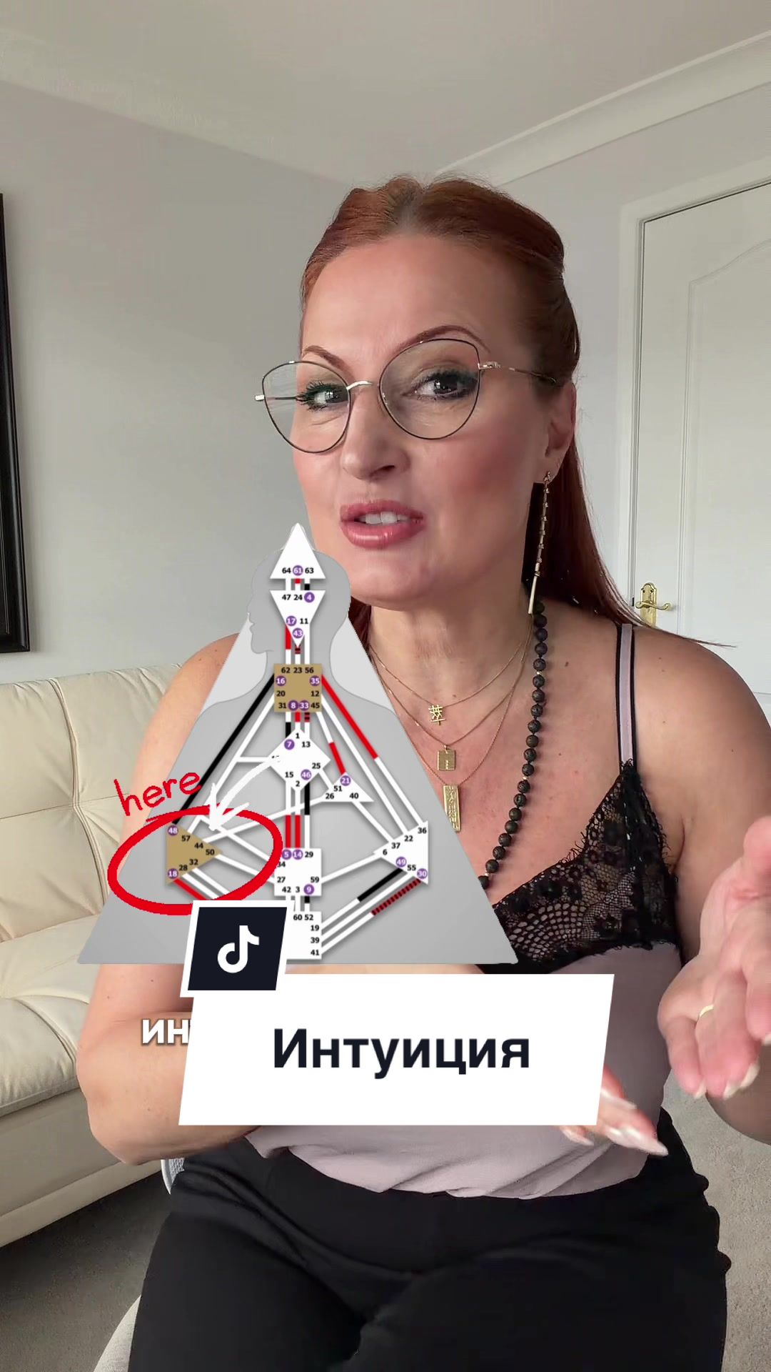 @Хюман Дизайн | SHINEASYOURSELF