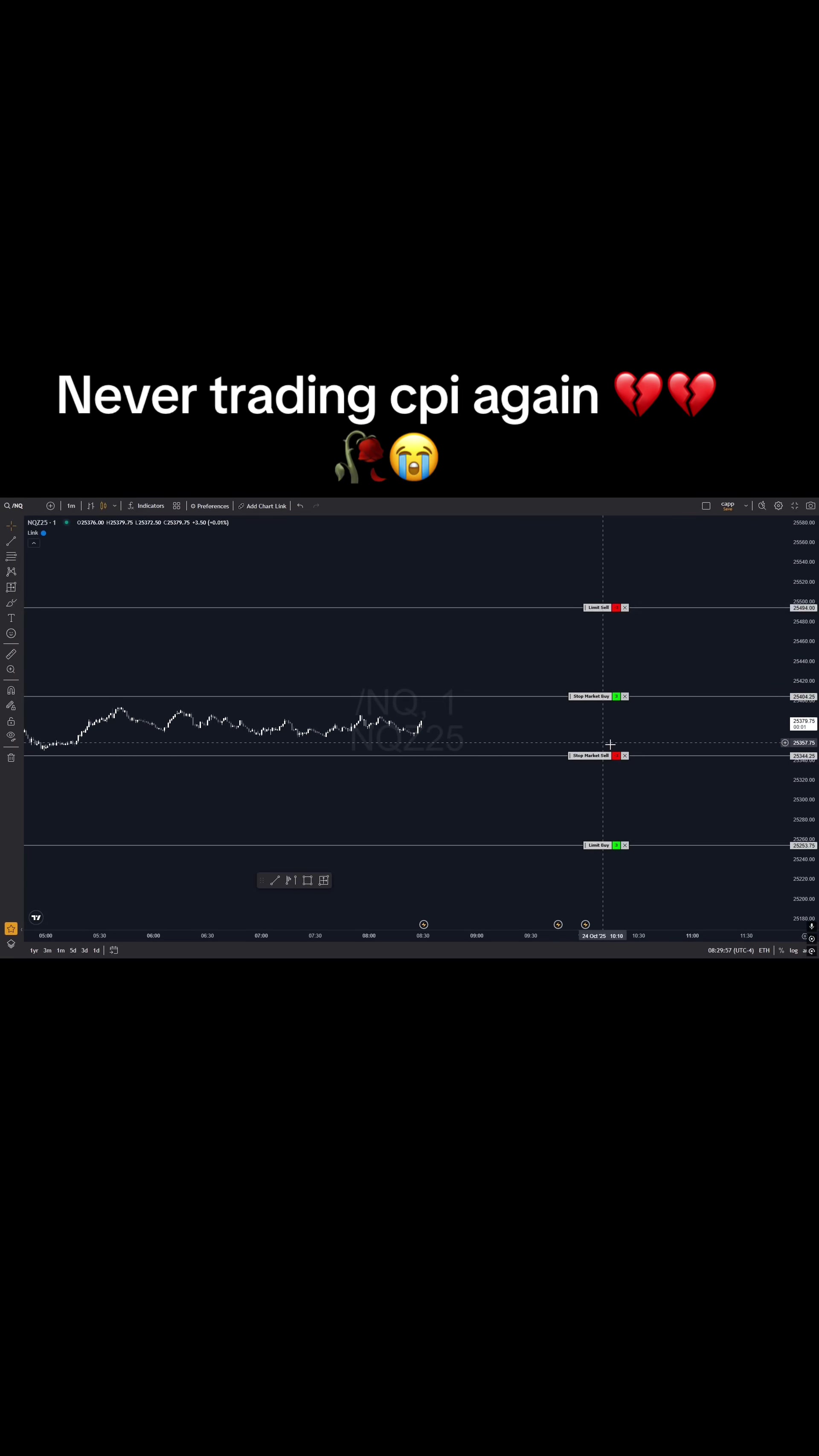 @ComplicatedTrades