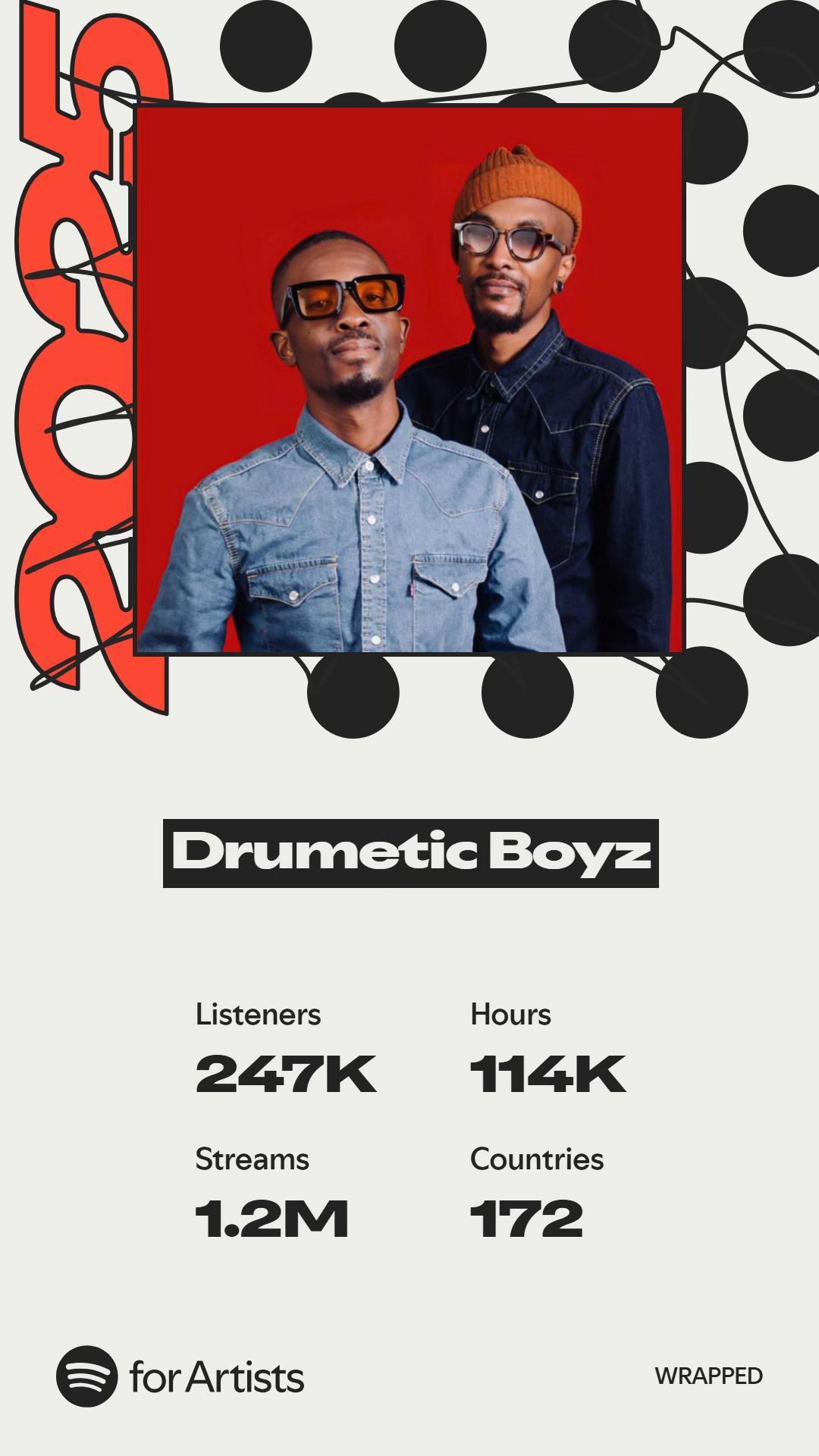 @Drumetic Boyz