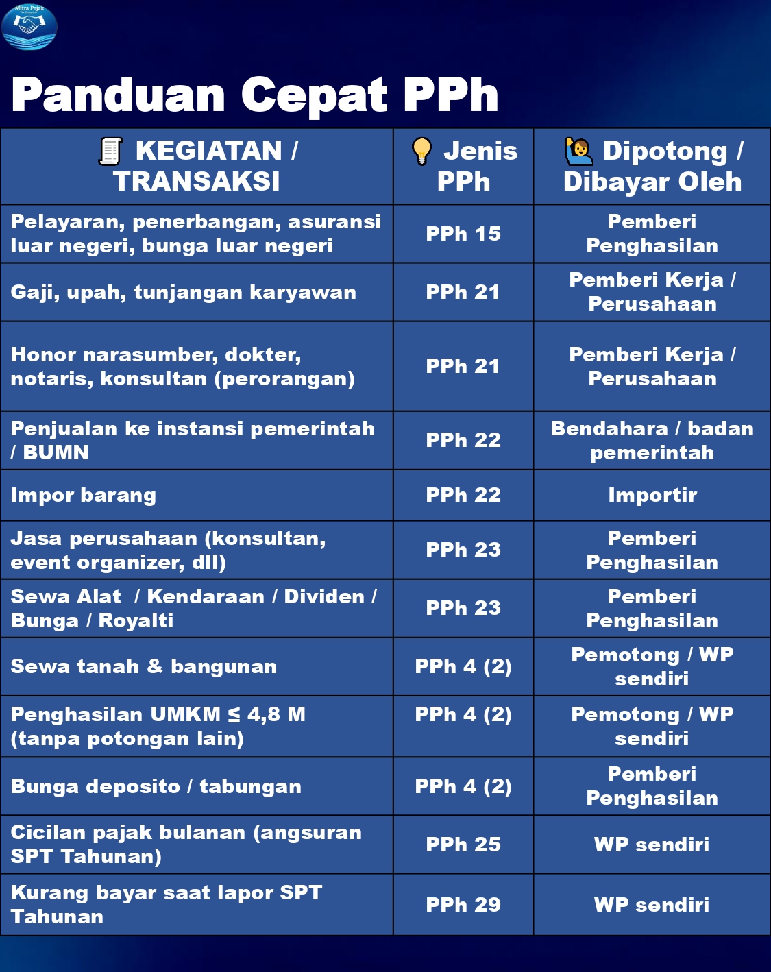 @mitrapajakmedan