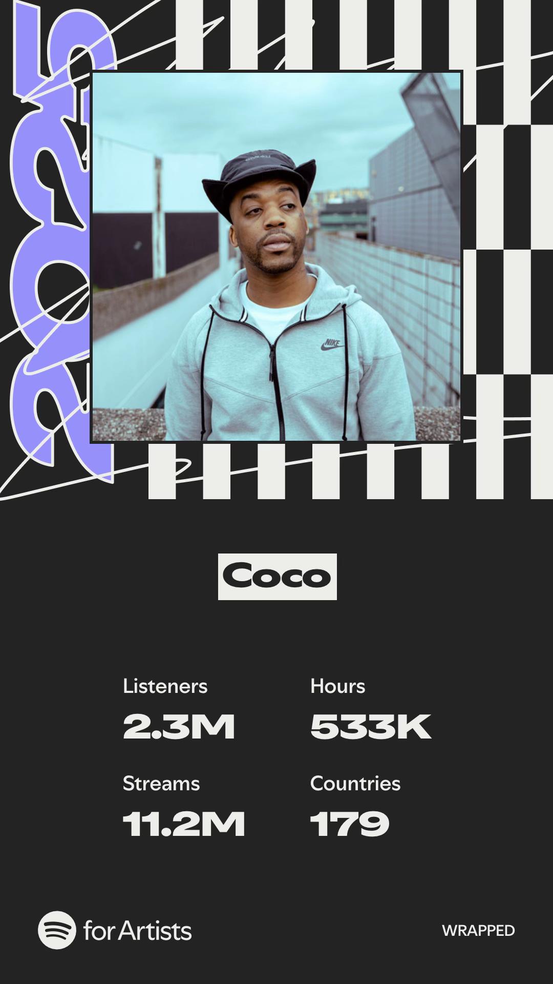 @Coco