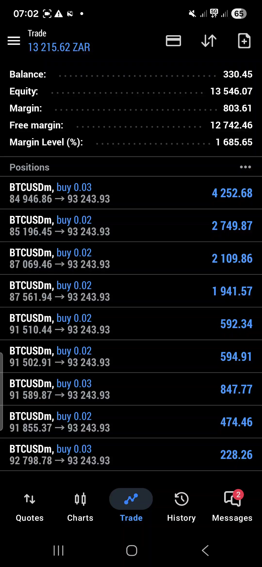 @THE TRADING JOURNEY