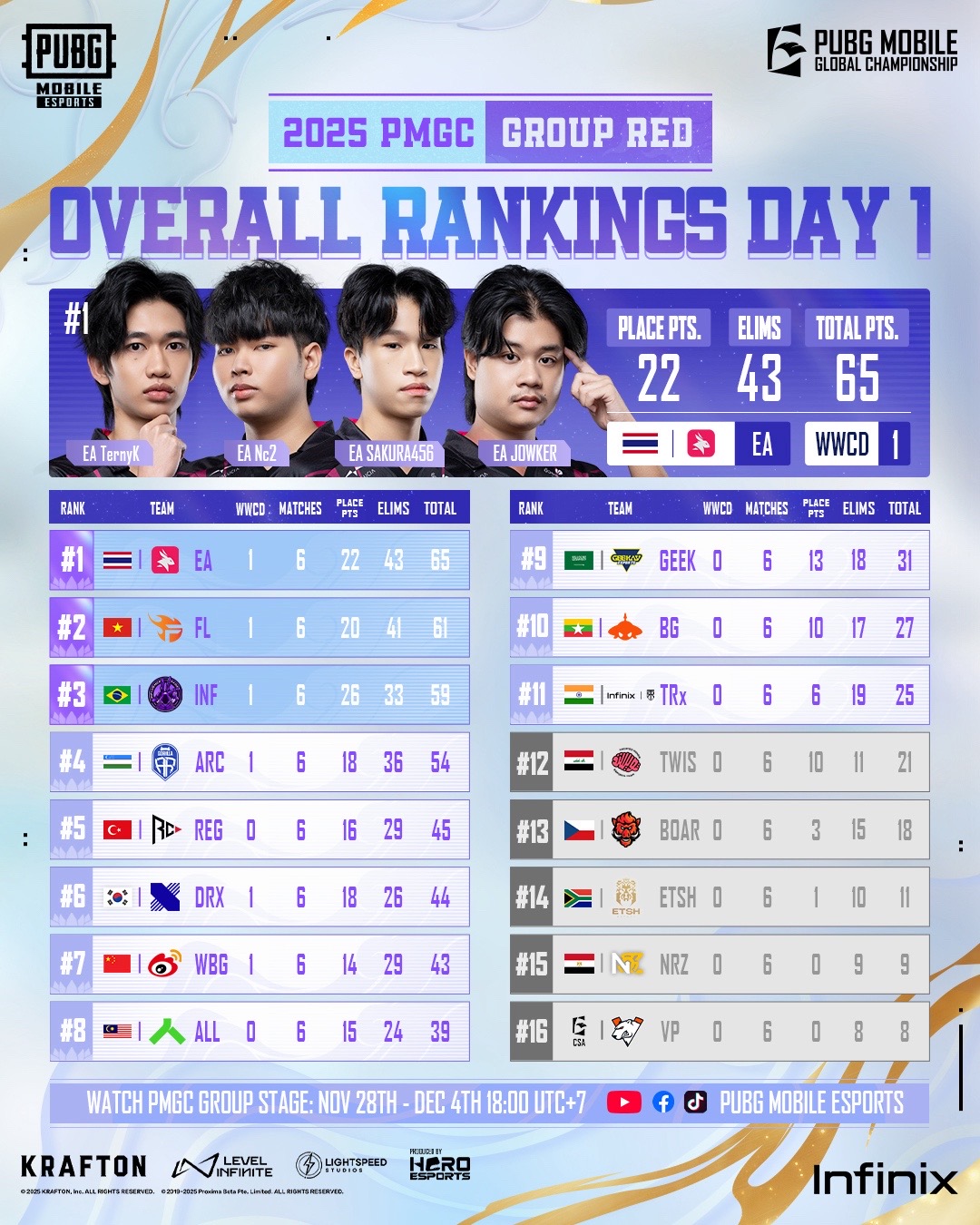 @PUBG MOBILE Esports