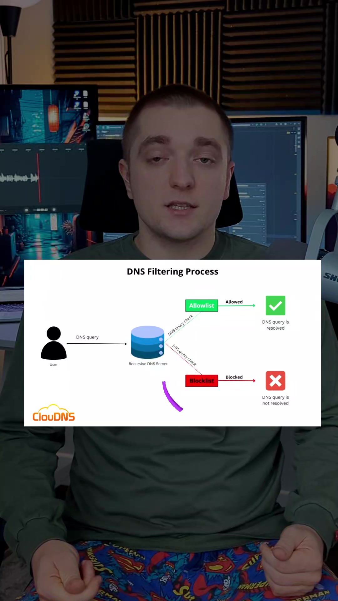 @ТГ: dev_coach