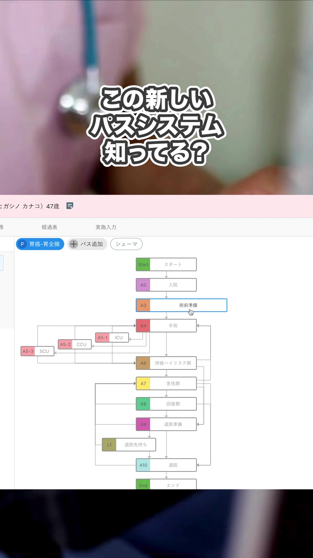 @あしたのカルテ