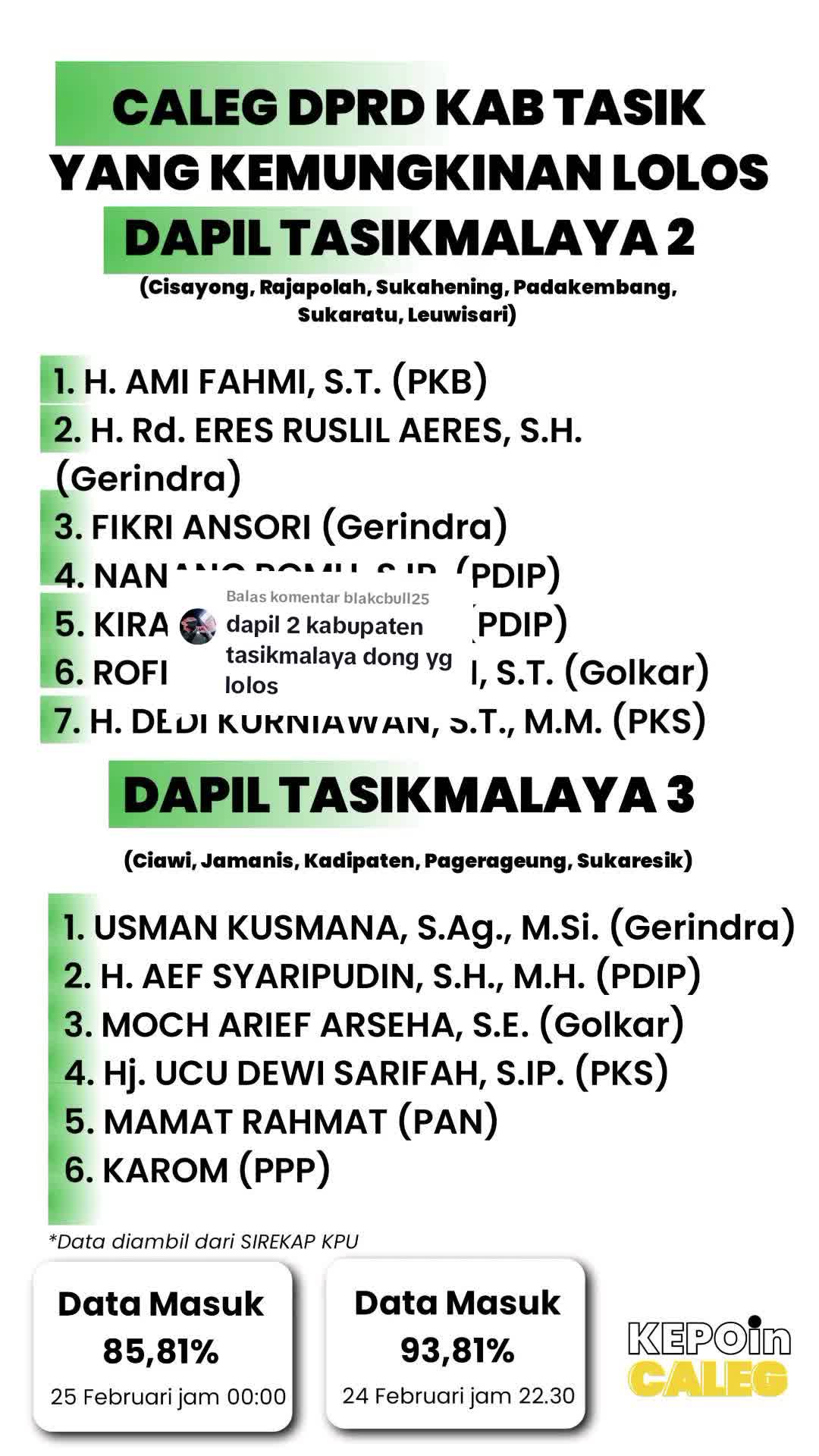 @Kepoin Caleg