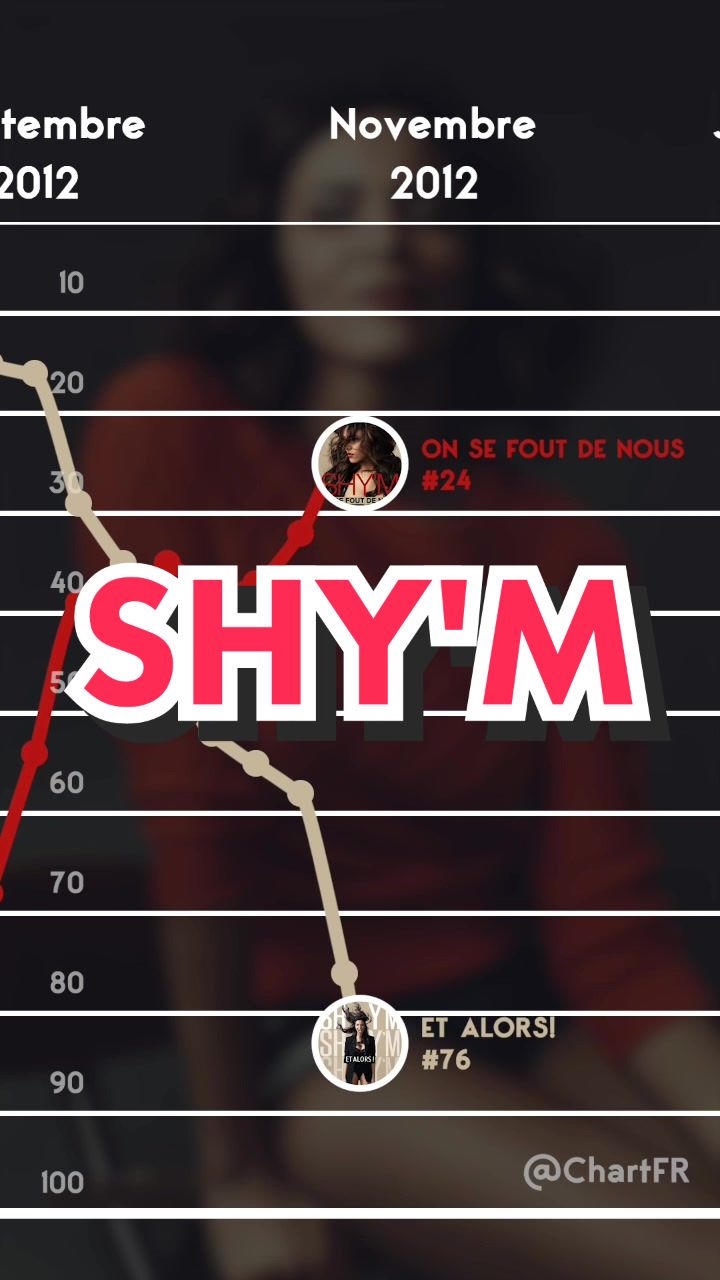 @ChartFR 📈
