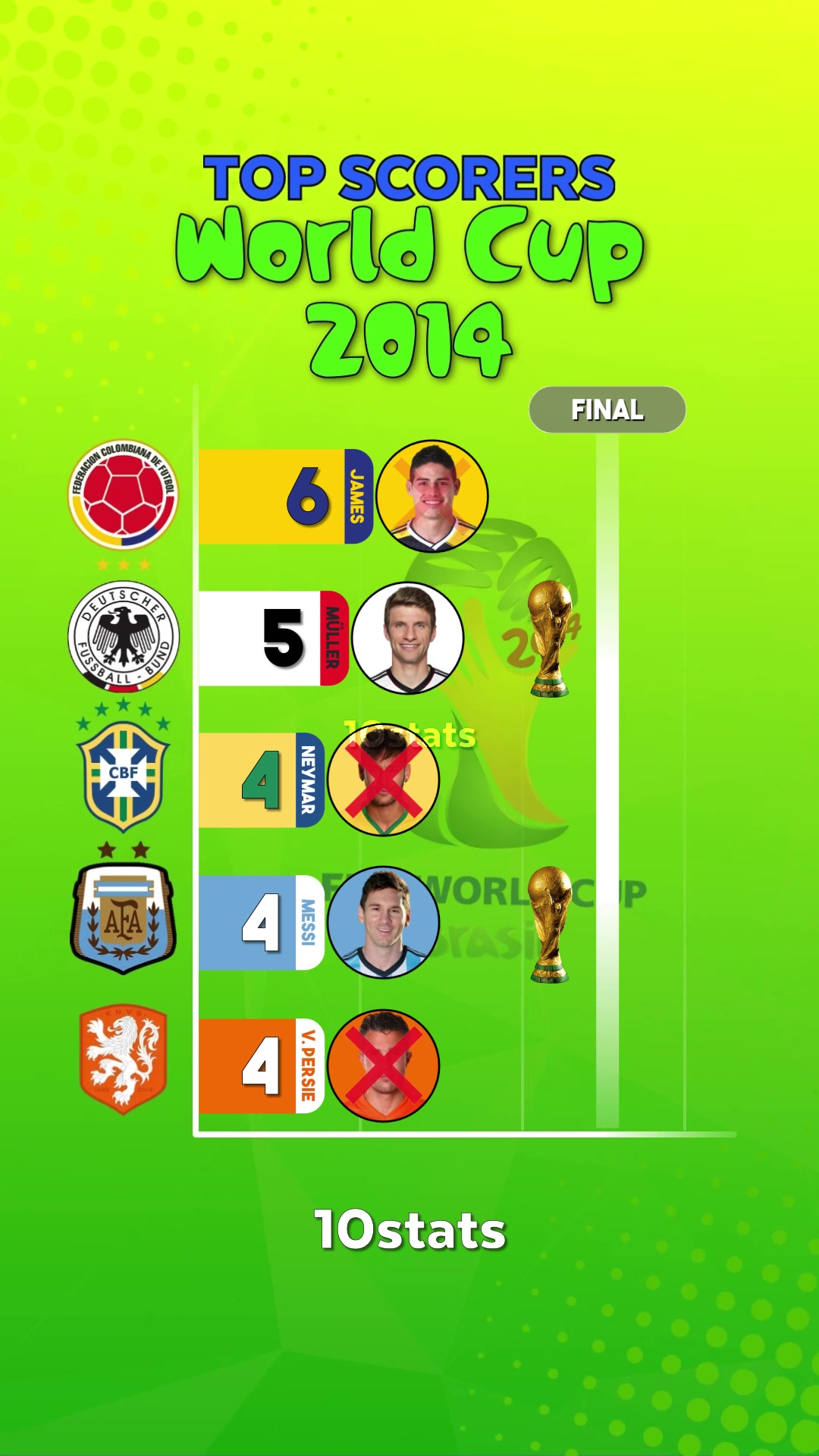 @10stats