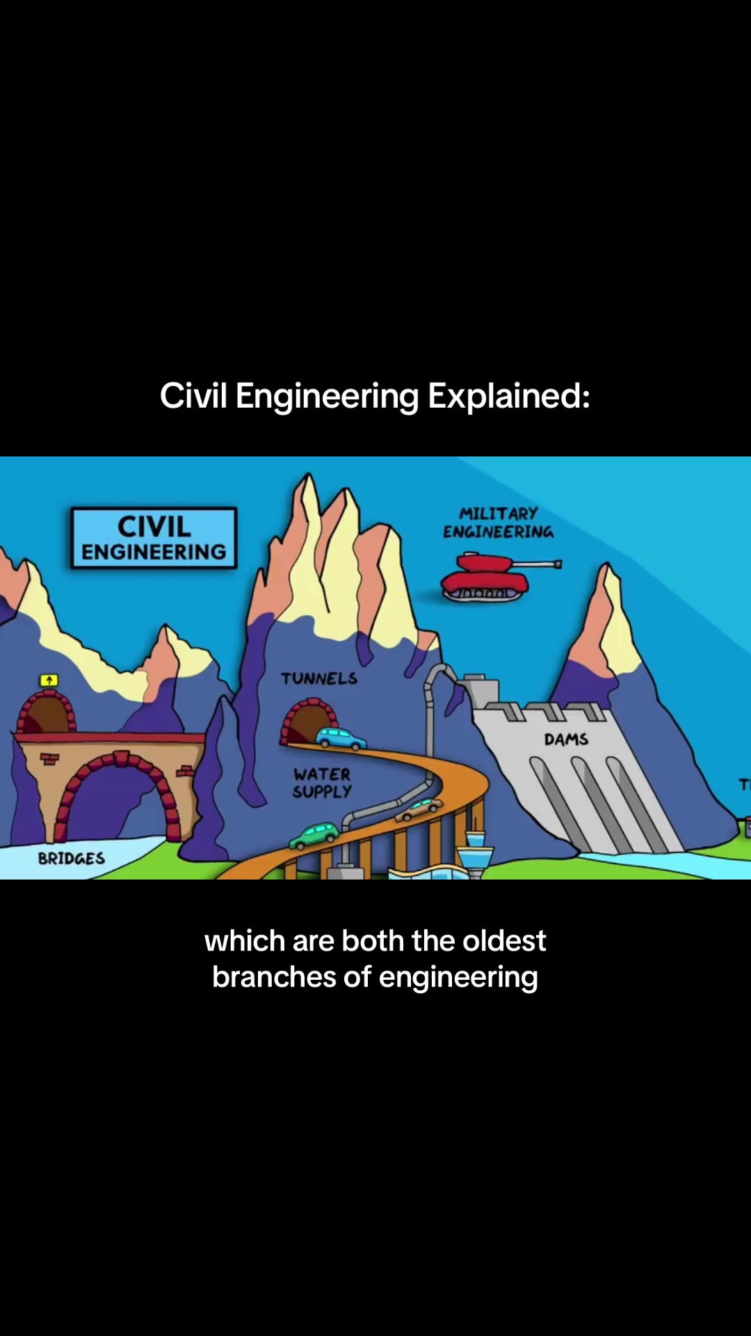 @everything engineering 🔧