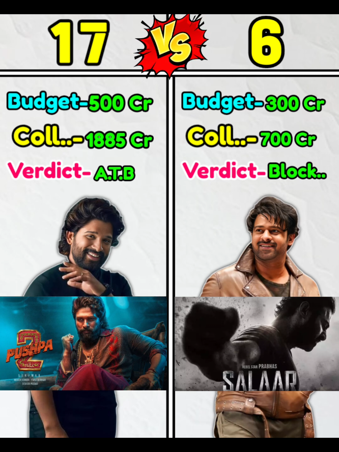 @Movies Reviews