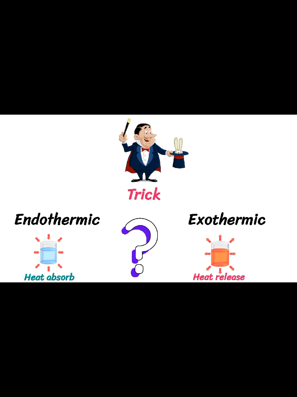 @Test Your chemistry