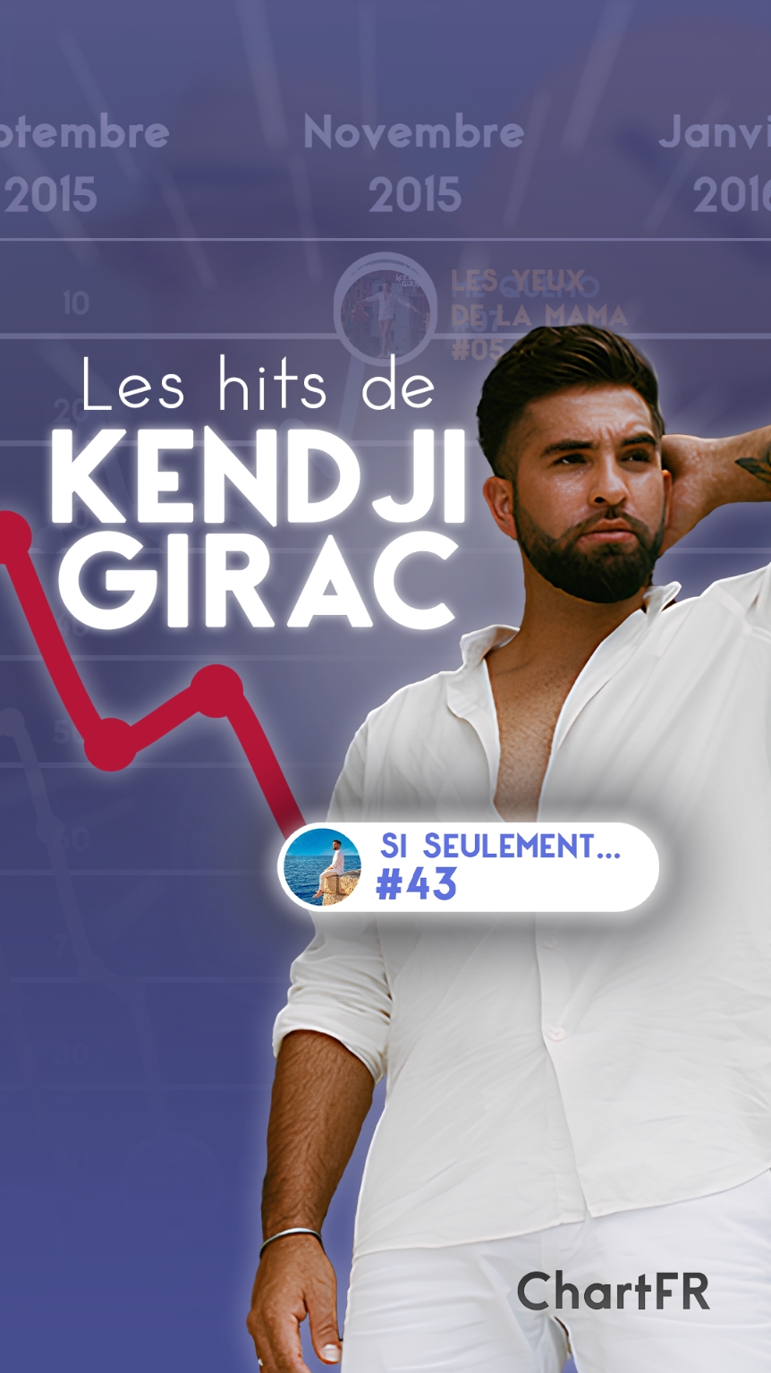 @ChartFR 📈