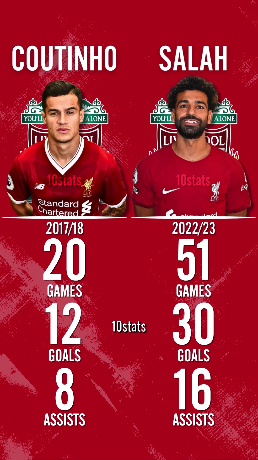 @10stats