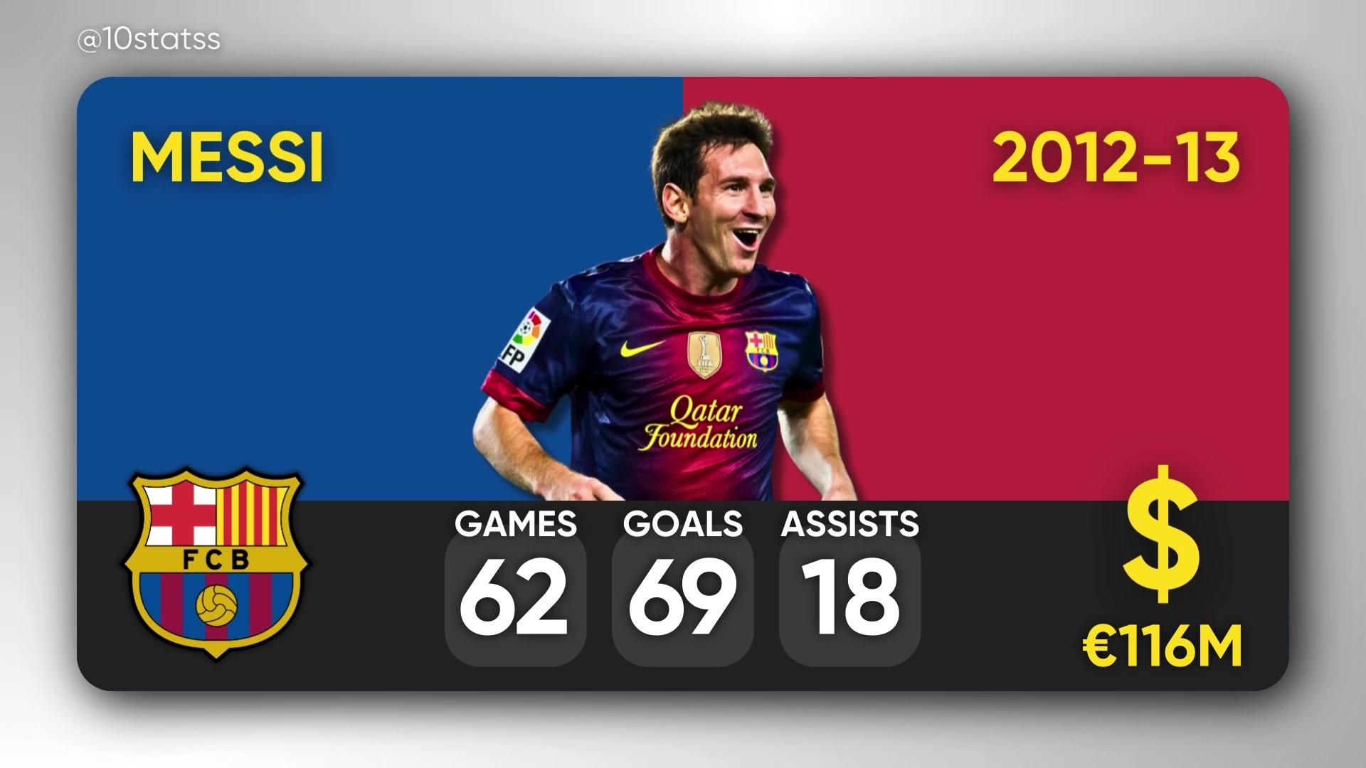 @10stats