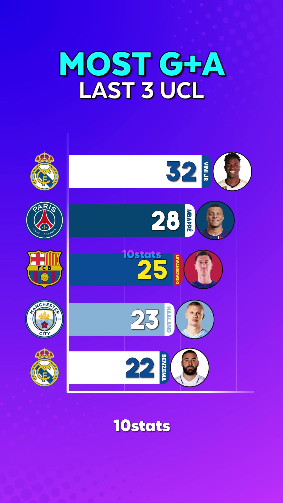 @10stats