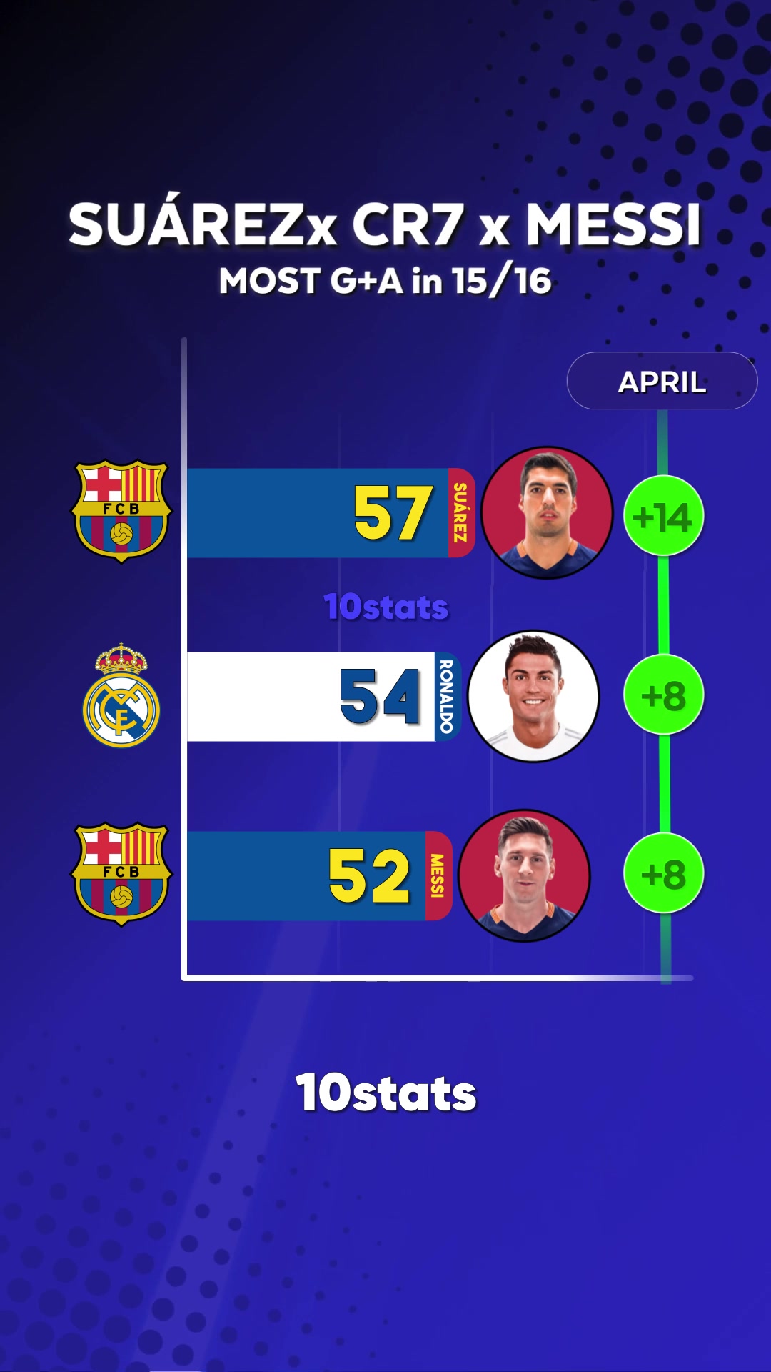 @10stats