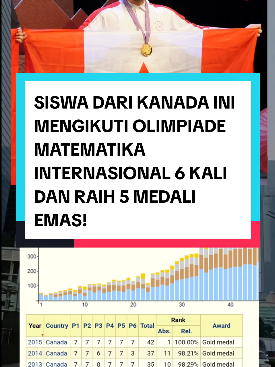 @WILDAN | TIPS PTN OSN SEKDIN |