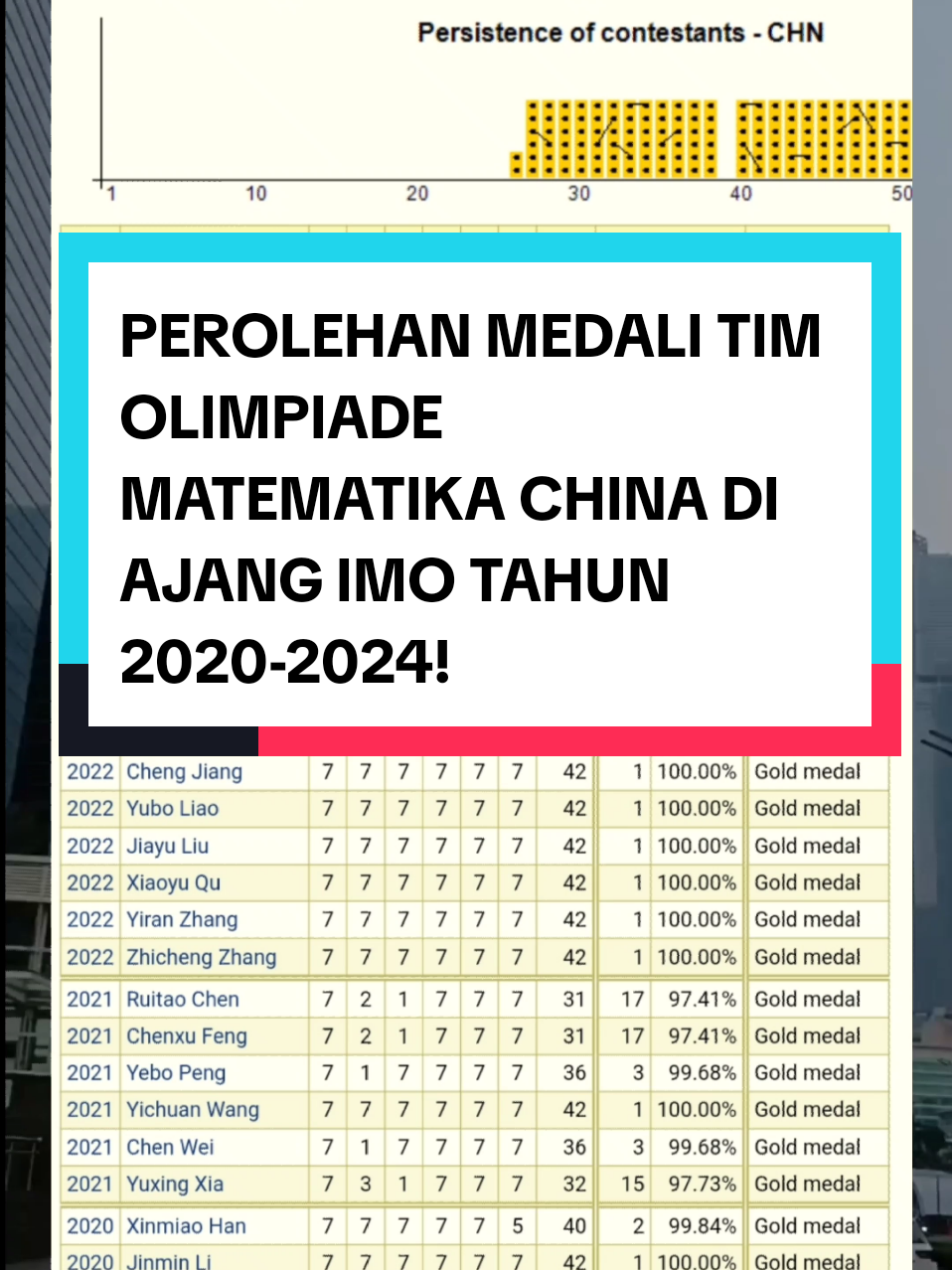 @WILDAN | TIPS PTN OSN SEKDIN |