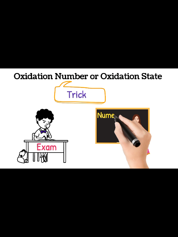@Test Your chemistry