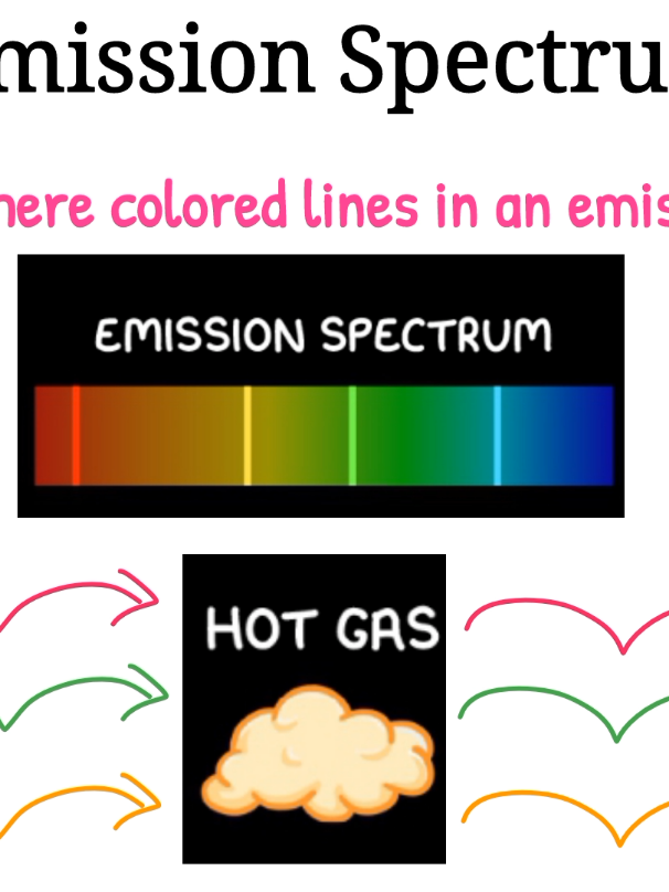 @Test Your chemistry