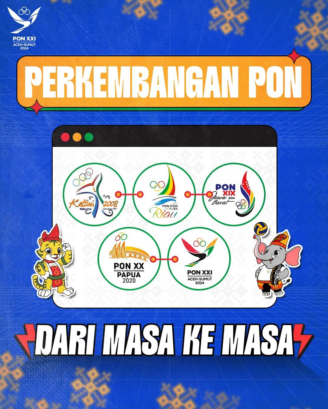 @Teman Dito