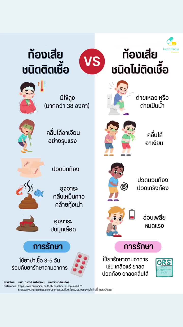 @Healthiness Pharmacy