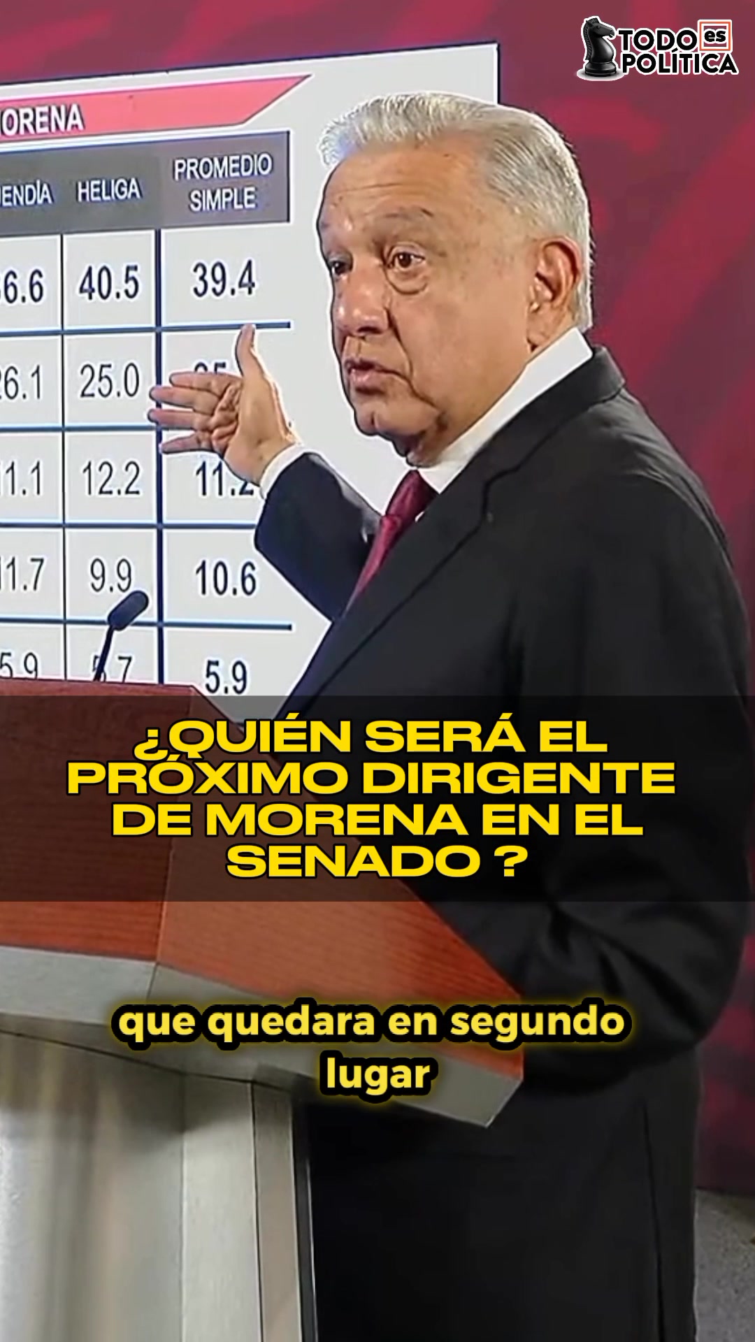 @Todo es Pol&iacute;tica