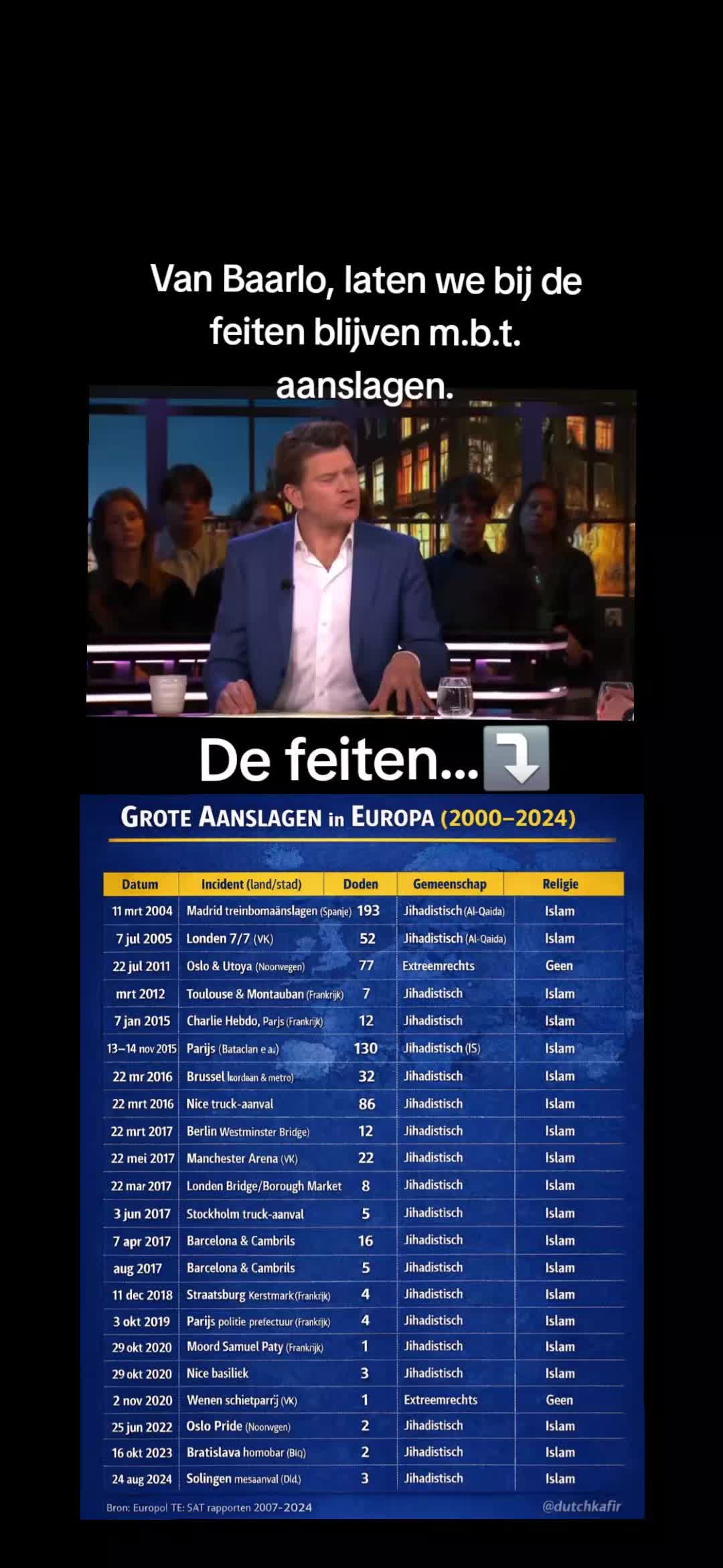 @HoeDanNederland