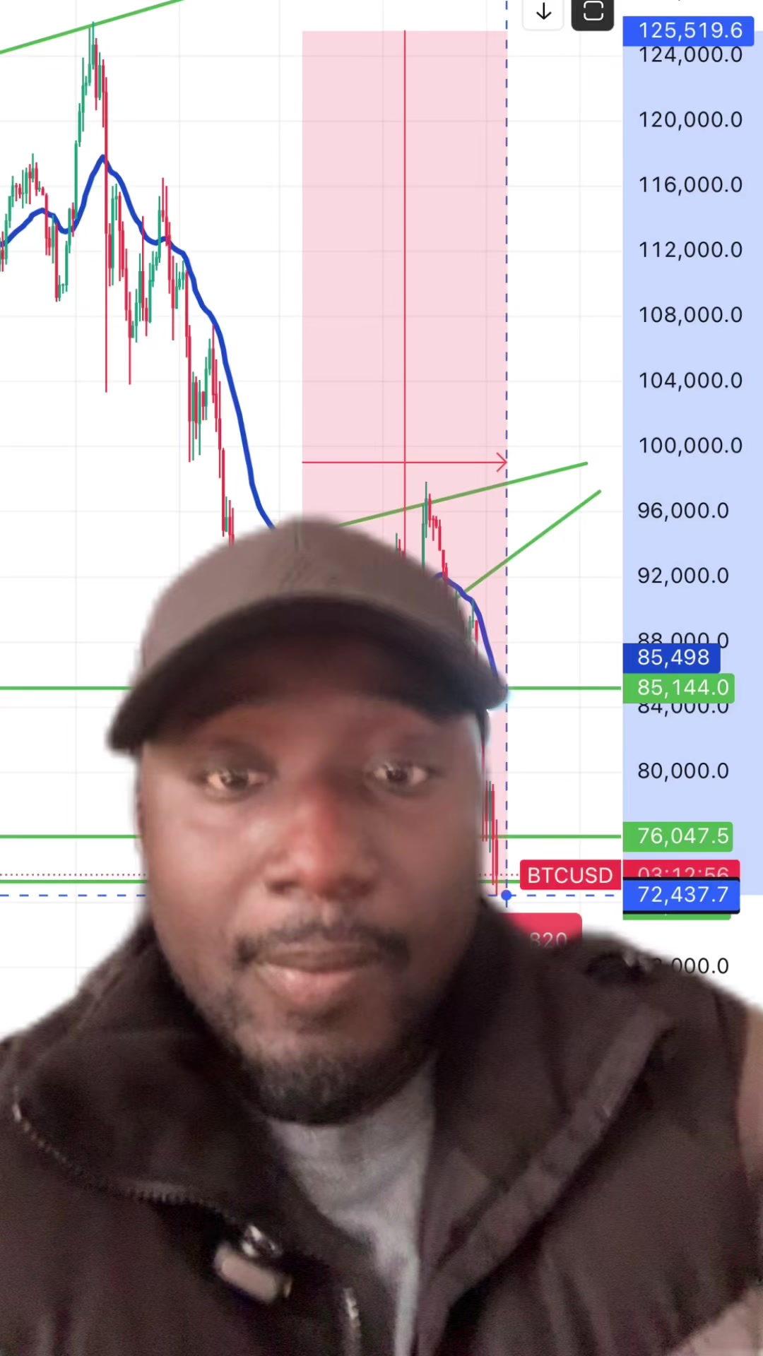 @Crypto Wolof 🇸🇳💸💵💵🪙💲