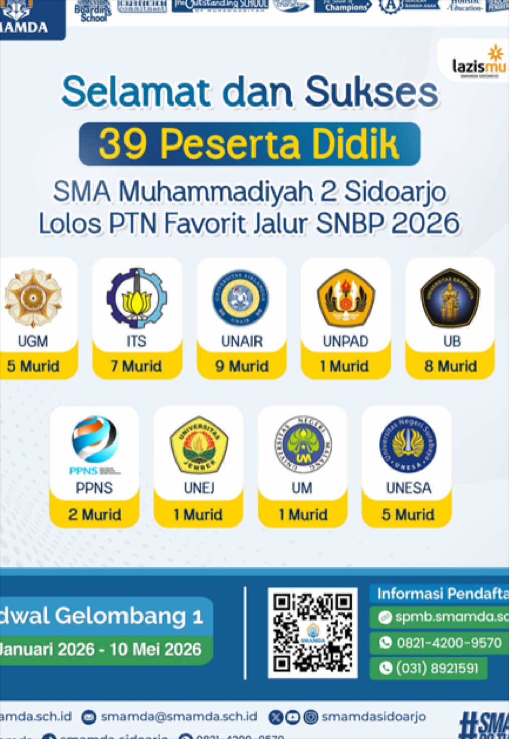 @Sekolah Favorit | SMA Sidoarjo
