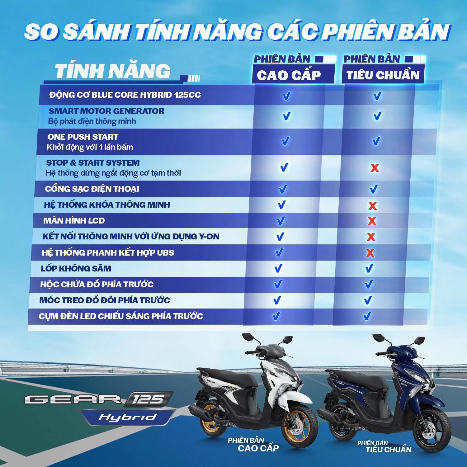 @Cửa H&agrave;ng Xe M&aacute;y Minh Huy