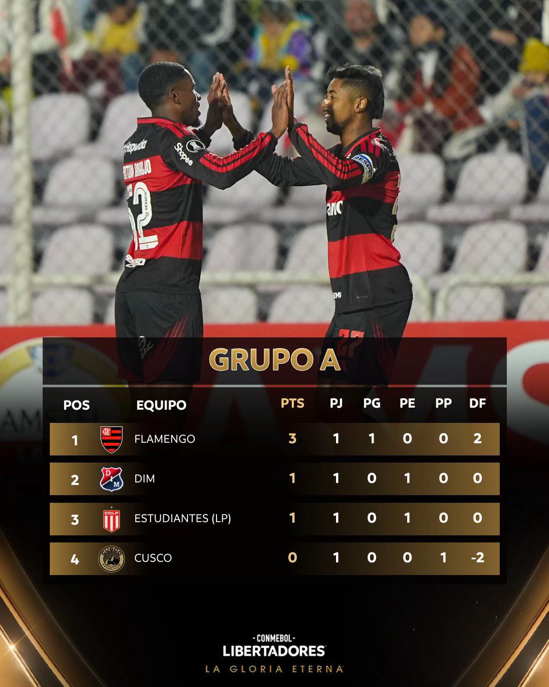 @Libertadores